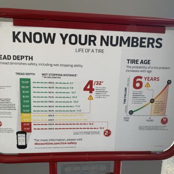 Discount Tire - Know Your Numbers - Tires Near Me - Lathrup Village, Michigan