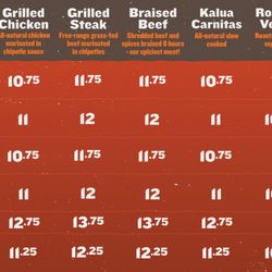 Oahu Mexican Grill - Lunch/Dinner menu 1