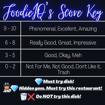 First Watch - FoodieIQ Score Key - Breakfast & Brunch Near Me - Kissimmee, Florida