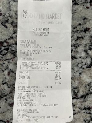 Food Land Market by null