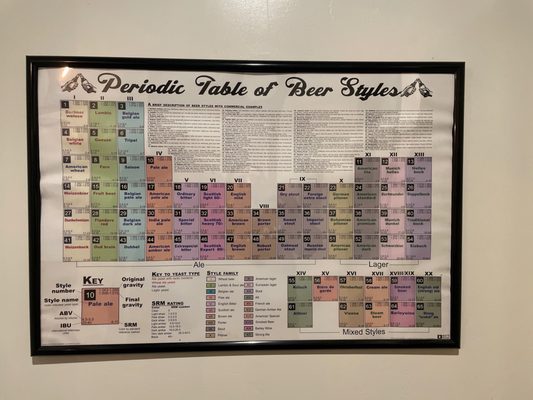 Rowdy's Brew Co. by null