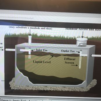 All Clear Pumping & Sewer - Plumbing Near Me - Centertown, Missouri
