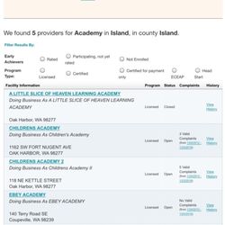 Children's Academy