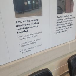 Important Facts about the store pt 2