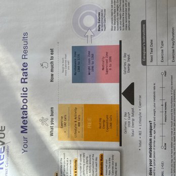 Great Basin Nutrition - Printout you get at after the test to show your results - Nutritionists Near Me - Carson City, Nevada Great Basin Nutrition - Printout you get at after the test to show your results - Nutritionists Near Me - Carson City, Nevada