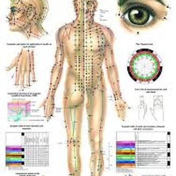 Acuity Acupuncture - Acupuncture Near Me - Miami Beach, Florida