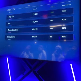 Sandbox VR - Scoreboard - Virtual Reality Centers Near Me - Atlanta, Georgia Sandbox VR - Scoreboard - Virtual Reality Centers Near Me - Atlanta, Georgia