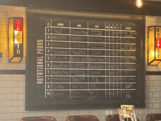 Beertown Public House Waterloo by null