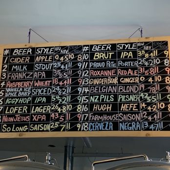 Searchlight Brewery - Breweries Near Me - Queenstown, OTA