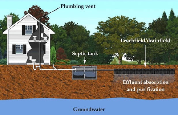Slide of Northwest Septic & Pumping