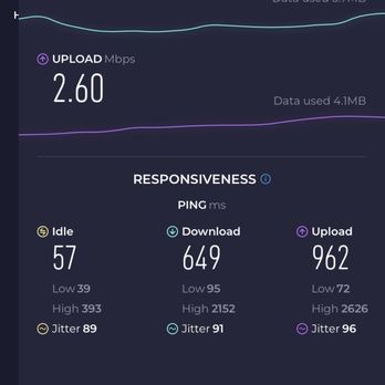 Suite Solutions - Internet Service Providers Near Me - Toledo, Ohio