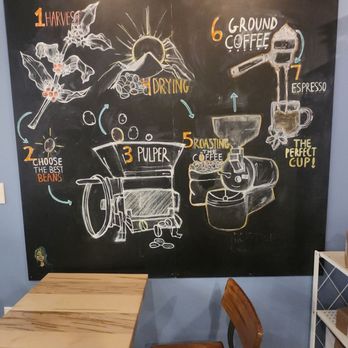 Peach Coffee Roasters - Coffee Roasteries Near Me - Johns Creek, Georgia
