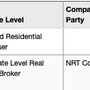 Photo of Coldwell Banker Residential Brokerage