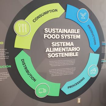 CSU Spur - Terra. Sustainable Food System - Community Service/Non-Profit Near Me - Denver, Colorado