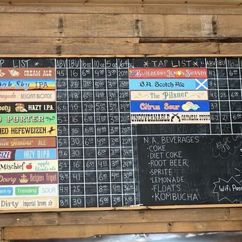 Buffalo Ridge Brewing - Beer board 7/2025 - Breweries Near Me - Hartford, South Dakota