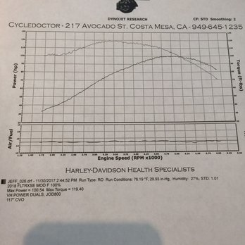 Cycledoctor - Motorcycle Repair Near Me - Costa Mesa, California