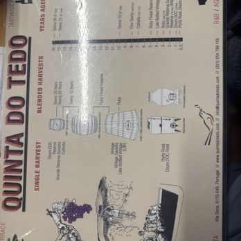 Quinta do Tedo - Wine designations - Bistros Near Me - Folgosa, 18