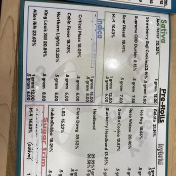 Cloudberry Cannabis - Cannabis Dispensaries Near Me - Anchorage, Alaska