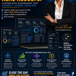 Promising Integrations Consulting Firm - We create digital dashboards, contact us today! Web-based and mobile apps, We help leaders with real-time data to drive decisions