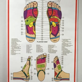 Double Thumbs Therapy - Reflexology Near Me - Vancouver, British Columbia