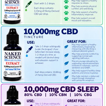Naked Science CBD - Easy-to-follow CBD tincture chart featuring strengths, cannabinoids, benefits, suggested uses, and dosing for people and pets. - Vitamins & Supplements Near Me - Spokane, Washington Naked Science CBD - Easy-to-follow CBD tincture chart featuring strengths, cannabinoids, benefits, suggested uses, and dosing for people and pets. - Vitamins & Supplements Near Me - Spokane, Washington