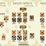 Melted Sweets & Juice Bar