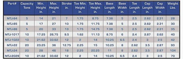 Eastern Rigging Supply Co., Inc.