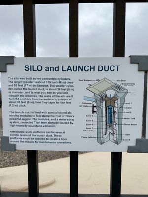 Titan Missile Museum by null