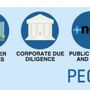 Photo of Lauth Investigations International