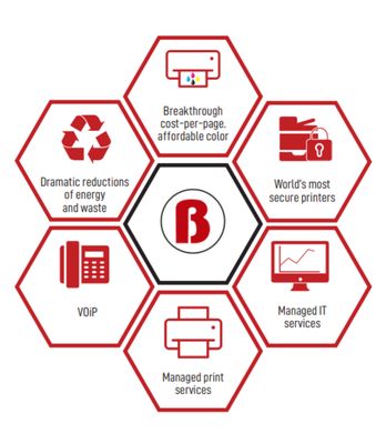 Barlop Business Systems by null