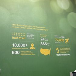 Quest Diagnostics