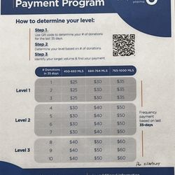 Octapharma Plasma - Donor Payment Program