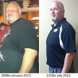 Ideal Weight Loss Everett-The Massage Clinic