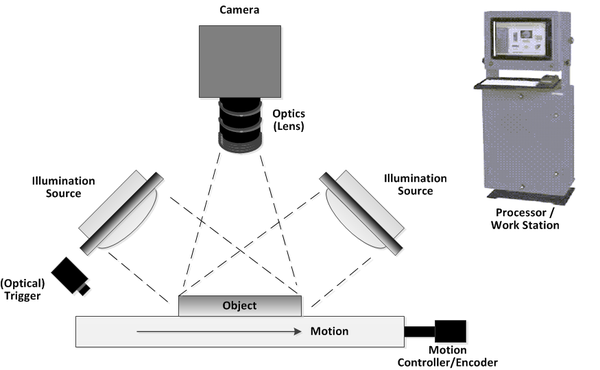 ConsulTech Engineering