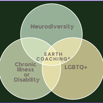 Bex Harper Earth Coaching - Most of Bex's clients are LGBTQ+, neurodivergent and/or have a chronic illness or disability. If you fall under any of these, get in touch! - Life Coach Near Me - Southend-on-Sea, SOS Bex Harper Earth Coaching - Most of Bex's clients are LGBTQ+, neurodivergent and/or have a chronic illness or disability. If you fall under any of these, get in touch! - Life Coach Near Me - Southend-on-Sea, SOS
