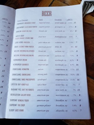 Menu photo 5 Queens Bully Forest Hills, NY Menu photo 5 Queens Bully Forest Hills, NY