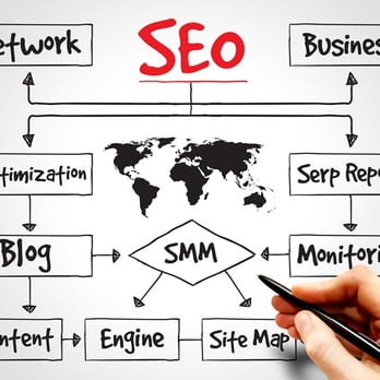 Social Climb - Local SEO Solutions - Web Design Near Me - Englewood, Colorado Social Climb - Local SEO Solutions - Web Design Near Me - Englewood, Colorado