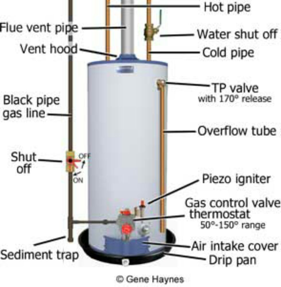 Slide of Above Water Plumbing & Sewer