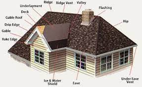 Slide of Gallardo Roofing