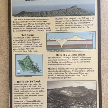 Diamond Head State Monument - Crater info - Parks Near Me - Honolulu, Hawaii Diamond Head State Monument - Crater info - Parks Near Me - Honolulu, Hawaii