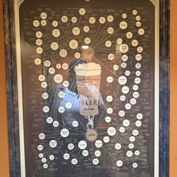 DoG Street Pub - Beer Chart - British Near Me - Williamsburg, Virginia DoG Street Pub - Beer Chart - British Near Me - Williamsburg, Virginia