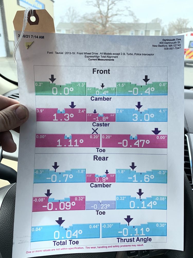 EMPIRE FORD OF NEW BEDFORD 39 Photos & 53 Reviews 395 Mt Pleasant