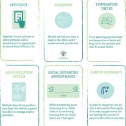 Treehouse Pediatric Dentistry - New COVID 19 protocols to keep our staff and patients safe and healthy