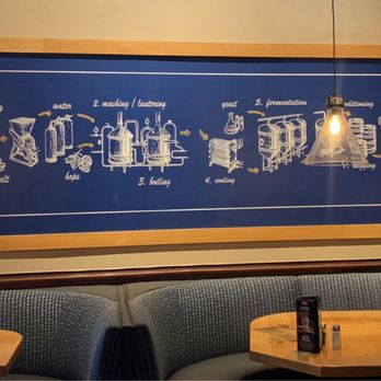 BJ's Restaurant & Brewhouse - Wall decor. - Pizza Near Me - Laguna Hills, California