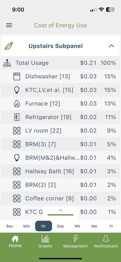 Slide of Custom Automations