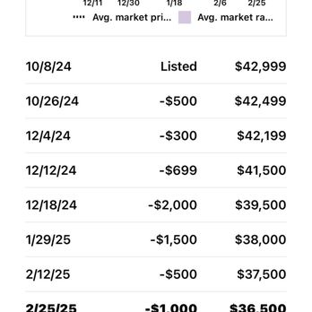 Bill Ray Nissan - Kelley Buick GMC 4 month price drop Bartow, Fl - Car Dealers Near Me - Longwood, Florida Bill Ray Nissan - Kelley Buick GMC 4 month price drop Bartow, Fl - Car Dealers Near Me - Longwood, Florida