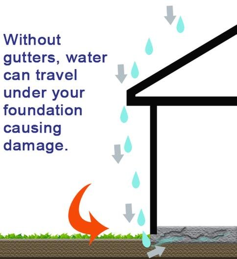 Slide of Jimmy's Roofing