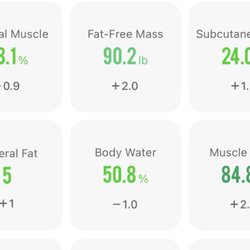 You can't argue with my results!