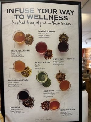 Menu photo 2 The Spice & Tea Exchange Scottsdale, AZ Menu photo 2 The Spice & Tea Exchange Scottsdale, AZ