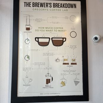 Gregorys Coffee - Coffee & Tea Near Me - New York, New York
